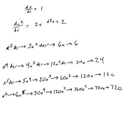 math derivatives